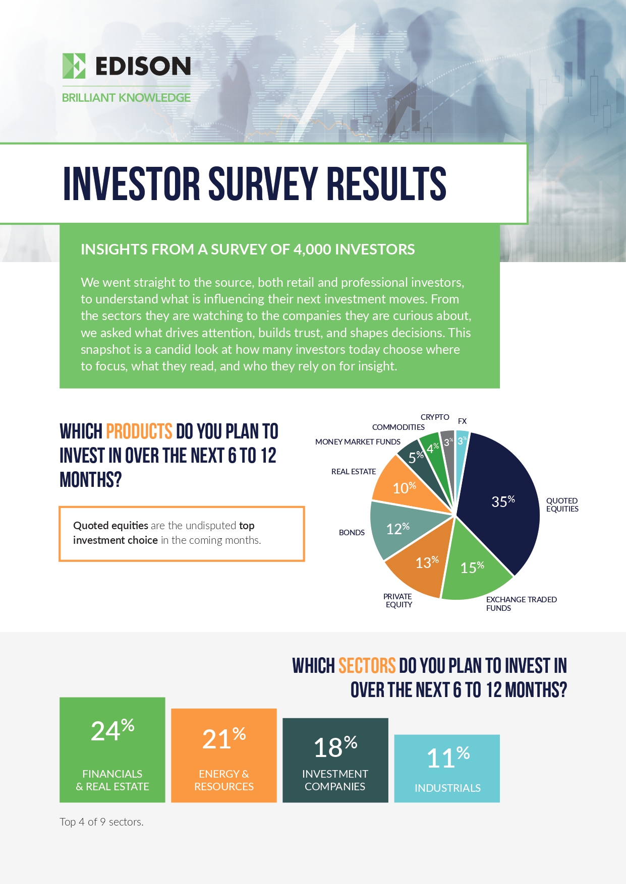 Edison Investor Research Page 0001